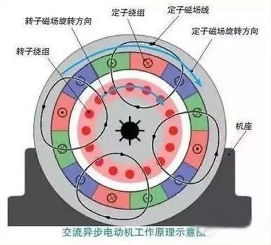 汽车电机