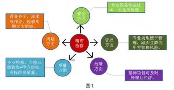 高压电机维修