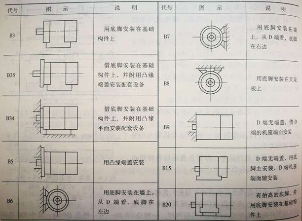 电机轴安装方式图片