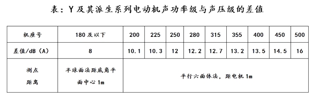 异步电动机